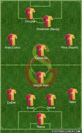 Galatasaray SK Formation 2011