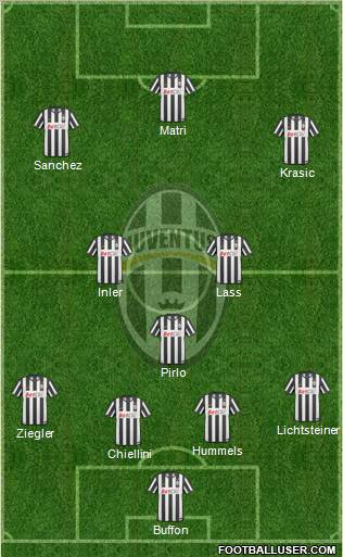 Juventus Formation 2011