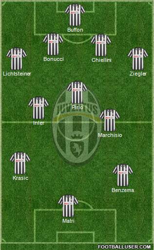 Juventus Formation 2011