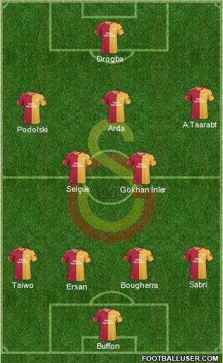 Galatasaray SK Formation 2011