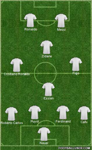 Dream Team Formation 2011