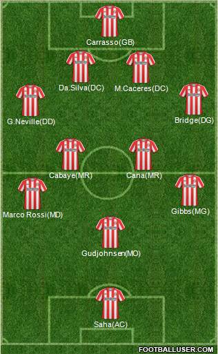 Sunderland Formation 2011