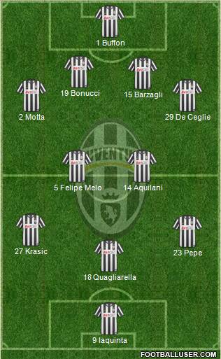 Juventus Formation 2011