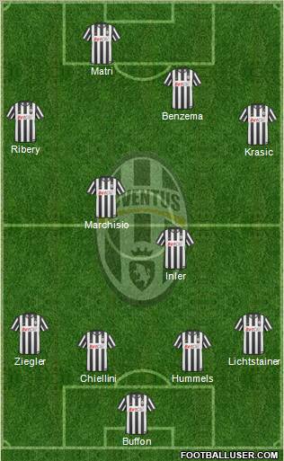 Juventus Formation 2011