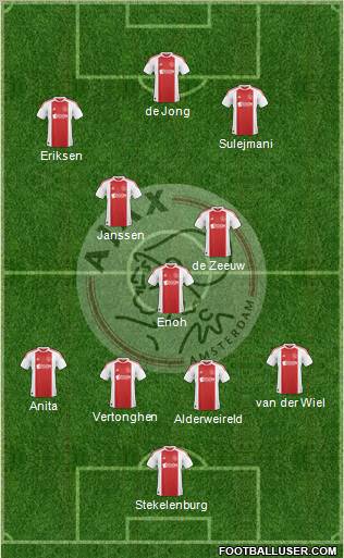 AFC Ajax Formation 2011