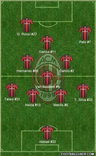 A.C. Milan Formation 2011