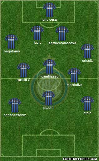 F.C. Internazionale Formation 2011