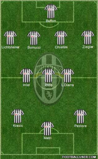 Juventus Formation 2011