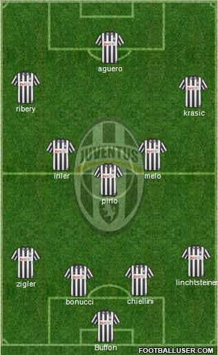 Juventus Formation 2011