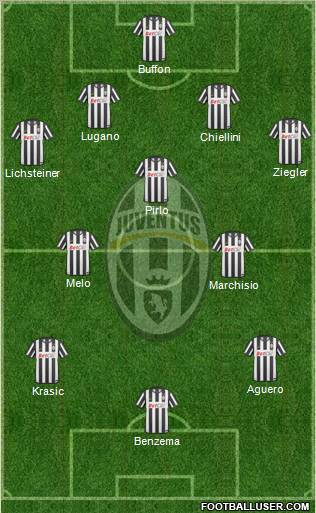 Juventus Formation 2011