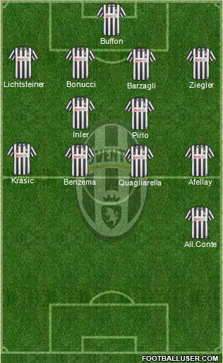 Juventus Formation 2011