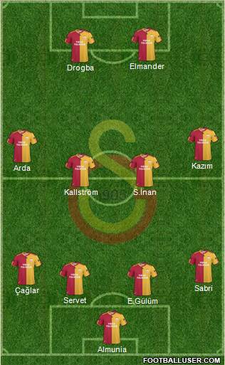 Galatasaray SK Formation 2011