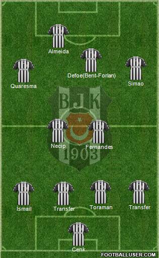 Besiktas JK Formation 2011