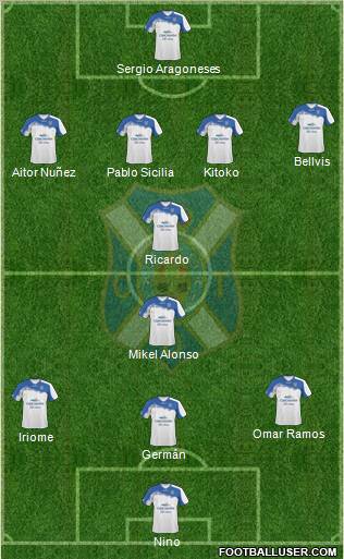 C.D. Tenerife S.A.D. Formation 2011