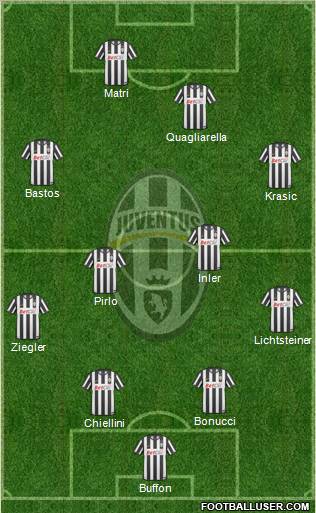 Juventus Formation 2011
