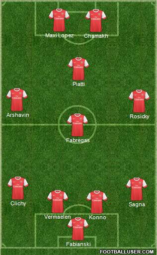 Arsenal Formation 2011
