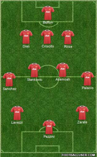 Manchester United Formation 2011
