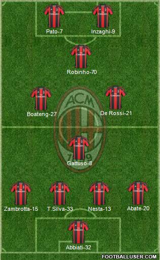 A.C. Milan Formation 2011