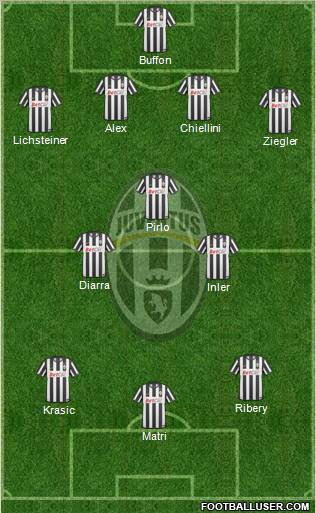 Juventus Formation 2011