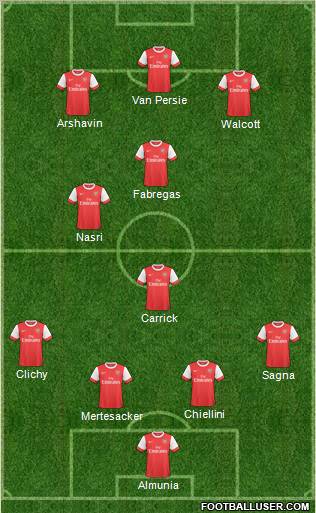 Arsenal Formation 2011