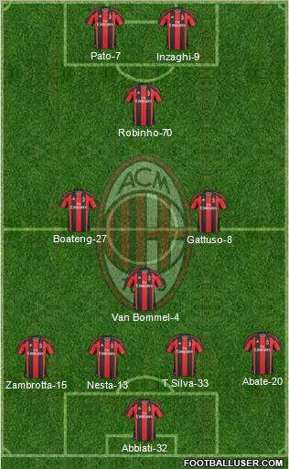 A.C. Milan Formation 2011