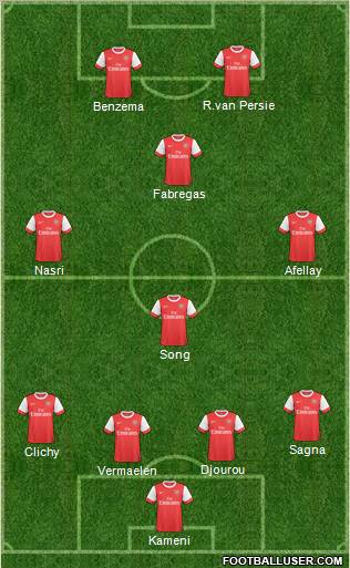 Arsenal Formation 2011