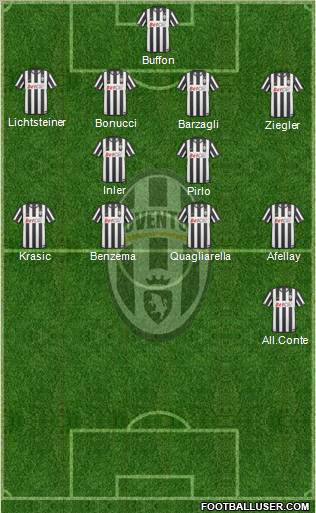 Juventus Formation 2011