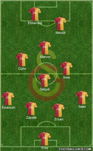 Galatasaray SK Formation 2011