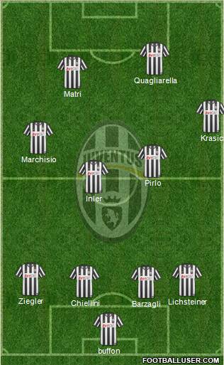 Juventus Formation 2011