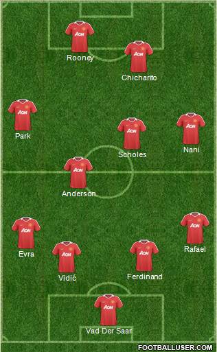Manchester United Formation 2011