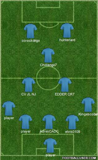 Champions League Team Formation 2011