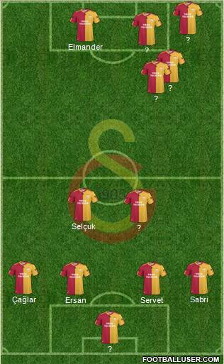Galatasaray SK Formation 2011