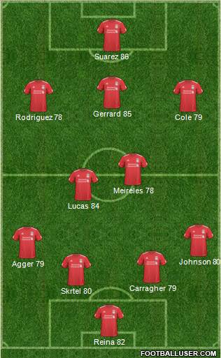 Liverpool Formation 2011