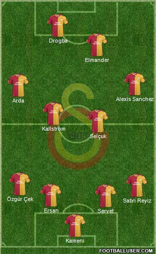 Galatasaray SK Formation 2011