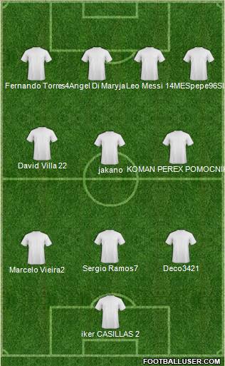 Manchester City Formation 2011