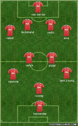 Manchester United Formation 2011