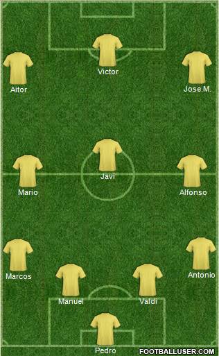 Dream Team Formation 2011
