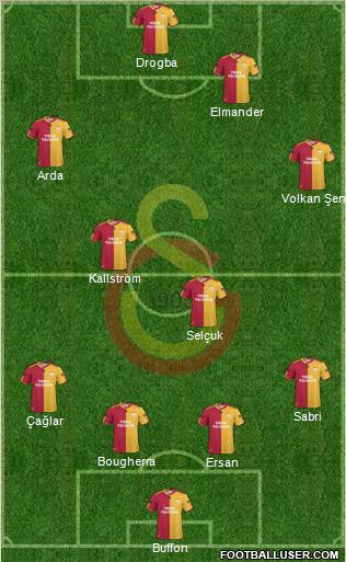 Galatasaray SK Formation 2011