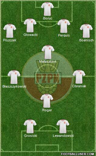 Poland Formation 2011