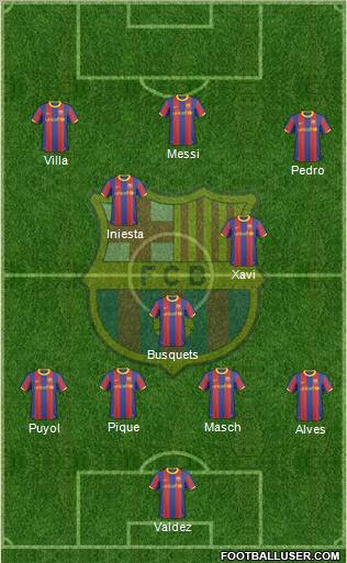F.C. Barcelona Formation 2011