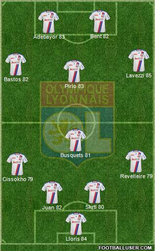 Olympique Lyonnais Formation 2011