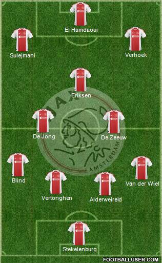 AFC Ajax Formation 2011