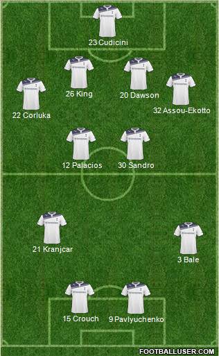 Tottenham Hotspur Formation 2011