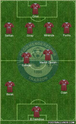 Trabzon Karadenizspor Formation 2011