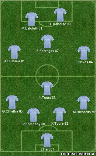 Manchester City Formation 2011