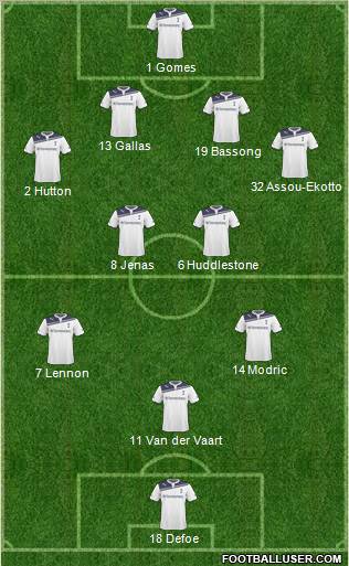 Tottenham Hotspur Formation 2011