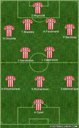 Sunderland Formation 2011