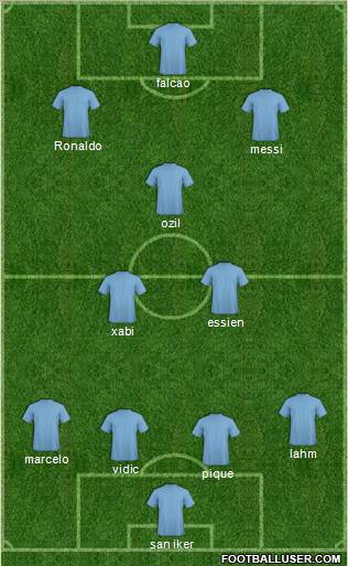 Dream Team Formation 2011