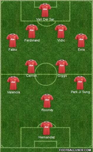 Manchester United Formation 2011
