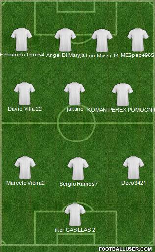 Manchester City Formation 2011